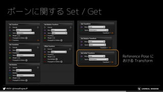 ボーンに関する Set / Get
Reference Pose に
おける Transform
 