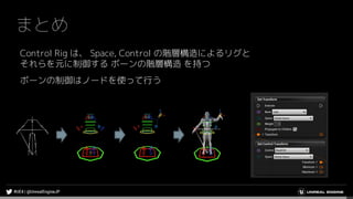 まとめ
Control Rig は、 Space, Control の階層構造によるリグと
それらを元に制御する ボーンの階層構造 を持つ
ボーンの制御はノードを使って行う
 