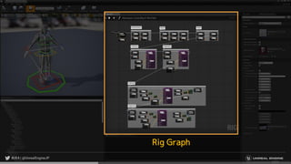 Rig Graph
 