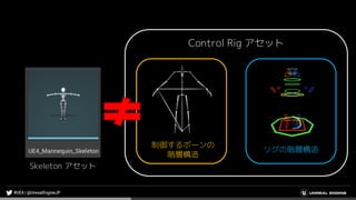 Skeleton アセット
制御するボーンの
階層構造
リグの階層構造
Control Rig アセット
 