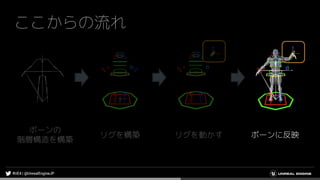 ここからの流れ
リグを構築 リグを動かす ボーンに反映
ボーンの
階層構造を構築
 