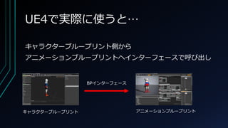 UE4で実際に使うと…
キャラクターブループリント側から
アニメーションブループリントヘインターフェースで呼び出し
キャラクターブループリント
BPインターフェース
アニメーションブループリント
 