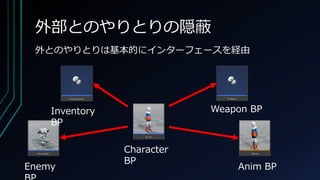 外部とのやりとりの隠蔽
外とのやりとりは基本的にインターフェースを経由
Character
BP
Anim BP
Weapon BP
Enemy
Inventory
BP
 