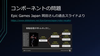 コンポーネントの問題
Epic Games Japan 岡田さんの過去スライドより
https://www.slideshare.net/EpicGamesJapan/robo-recallvr
 