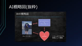 AI概略図(抜粋)
 