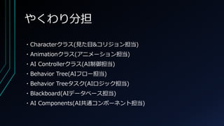 やくわり分担
・Characterクラス(見た目&コリジョン担当)
・Animationクラス(アニメーション担当)
・AI Controllerクラス(AI制御担当)
・Behavior Tree(AIフロー担当)
・Behavior Treeタスク(AIロジック担当)
・Blackboard(AIデータベース担当)
・AI Components(AI共通コンポーネント担当)
 