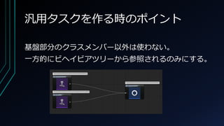 汎用タスクを作る時のポイント
基盤部分のクラスメンバー以外は使わない。
一方的にビヘイビアツリーから参照されるのみにする。
 