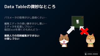 Data Tableの微妙なところ
パラメータの取得が少し面倒くさい…
編集エディタの使い勝手が少し悪い…
エディタを拡張しづらい…
毎回Excelを開くのもめんどう…
複数人での同時編集ができない
分業しづらい
 