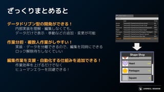 ざっくりまとめると
データドリブン型の開発ができる！
内部実装を理解・編集しなくても、
データだけで表示・挙動などの追加・変更が可能
作業分担・複数人作業がしやすい！
　 実装・データを分離できるので、編集を同時にできる
ロック解除待ちしなくていい
編集作業を支援・自動化する仕組みを追加できる！
作業効率を上げるだけでなく
ヒューマンエラーを回避できる！
 