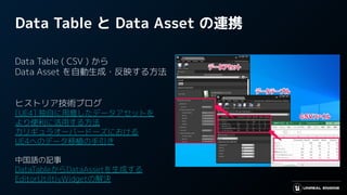 Data Table と Data Asset の連携　
Data Table ( CSV ) から
Data Asset を自動生成・反映する方法
ヒストリア技術ブログ
[UE4] 独自に用意したデータアセットを
より便利に活用する方法
カリギュラオーバードーズにおける
UE4へのデータ移植の手引き
中国語の記事
DataTableからDataAssetを生成する
EditorUtiltiyWidgetの解決
 