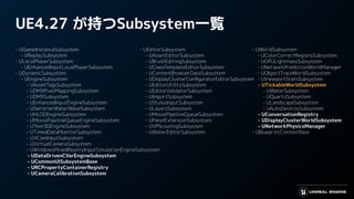 UE4.27 が持つSubsystem一覧
- UGameInstanceSubsystem
- UReplaySubsystem
- ULocalPlayerSubsystem
- UEnhancedInputLocalPlayerSubsystem
- UDynamicSubsystem
- UEngineSubsystem
- UAssetTagsSubsystem
- UDMXPixelMappingSubsystem
- UDMXSubsystem
- UEnhancedInputEngineSubsystem
- UGerstnerWaterWaveSubsystem
- UHLODEngineSubsystem
- UMoviePipelineQueueEngineSubsystem
- UText3DEngineSubsystem
- UTimedDataMonitorSubsystem
- UVCamInputSubsystem
- UVirtualCameraSubsystem
- UWindowsMixedRealityInputSimulationEngineSubsystem
- UDataDrivenCVarEngineSubsystem
- UCommonUISubsystemBase
- URCPropertyContainerRegistry
- UCameraCalibrationSubsystem
- UEditorSubsystem
- UAssetEditorSubsystem
- UBrushEditingSubsystem
- UClassTemplateEditorSubsystem
- UContentBrowserDataSubsystem
- UDisplayClusterConﬁguratorEditorSubsystem
- UEditorUtilitySubsystem
- UEditorValidatorSubsystem
- UImportSubsystem
- UStylusInputSubsystem
- ULayersSubsystem
- UMoviePipelineQueueSubsystem
- UPanelExtensionSubsystem
- UVPScoutingSubsystem
- UWaterEditorSubsystem
- UWorldSubsystem
- UColorCorrectRegionsSubsystem
- UGPULightmassSubsystem
- UNetworkPredictionWorldManager
- UObjectTraceWorldSubsystem
- UViewportStatsSubsystem
- UTickableWorldSubsystem
- UWaterSubsystem
- UQuartzSubsystem
- ULandscapeSubsystem
- UAutoDestroySubsystem
- UConversationRegistry
- UDisplayClusterWorldSubsystem
- UNetworkPhysicsManager
- UBlueprintContextBase
 