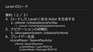 Level のロード
要約（ 2 ／ 3 ）
4. ロードした Level にある Actor を生成する
a. UWorld::InitializeActorsForPlay
i. ULevel::IncrementalUpdateComponents
5. ナビゲーションの初期化
b. UNavigationSystem::InitializeForWorld
6. プレイヤー生成
ULocalPlayer::SpawnPlayActor
UWorld::SpawnPlayActor
a.GameMode::Login 呼ばれる
b.GameMode::PostLogin 呼ばれる 30
 