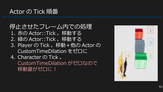 Actor の Tick 順番
停止させたフレーム内での処理
1. 赤の Actor::Tick 。移動する
2. 緑の Actor::Tick 。移動する
3. Player の Tick 。移動＋他の Actor の
CustomTimeDilation をゼロに
4. Character の Tick 。
CustomTimeDilation がゼロなので
移動量がゼロに！
53
1
24
3
 