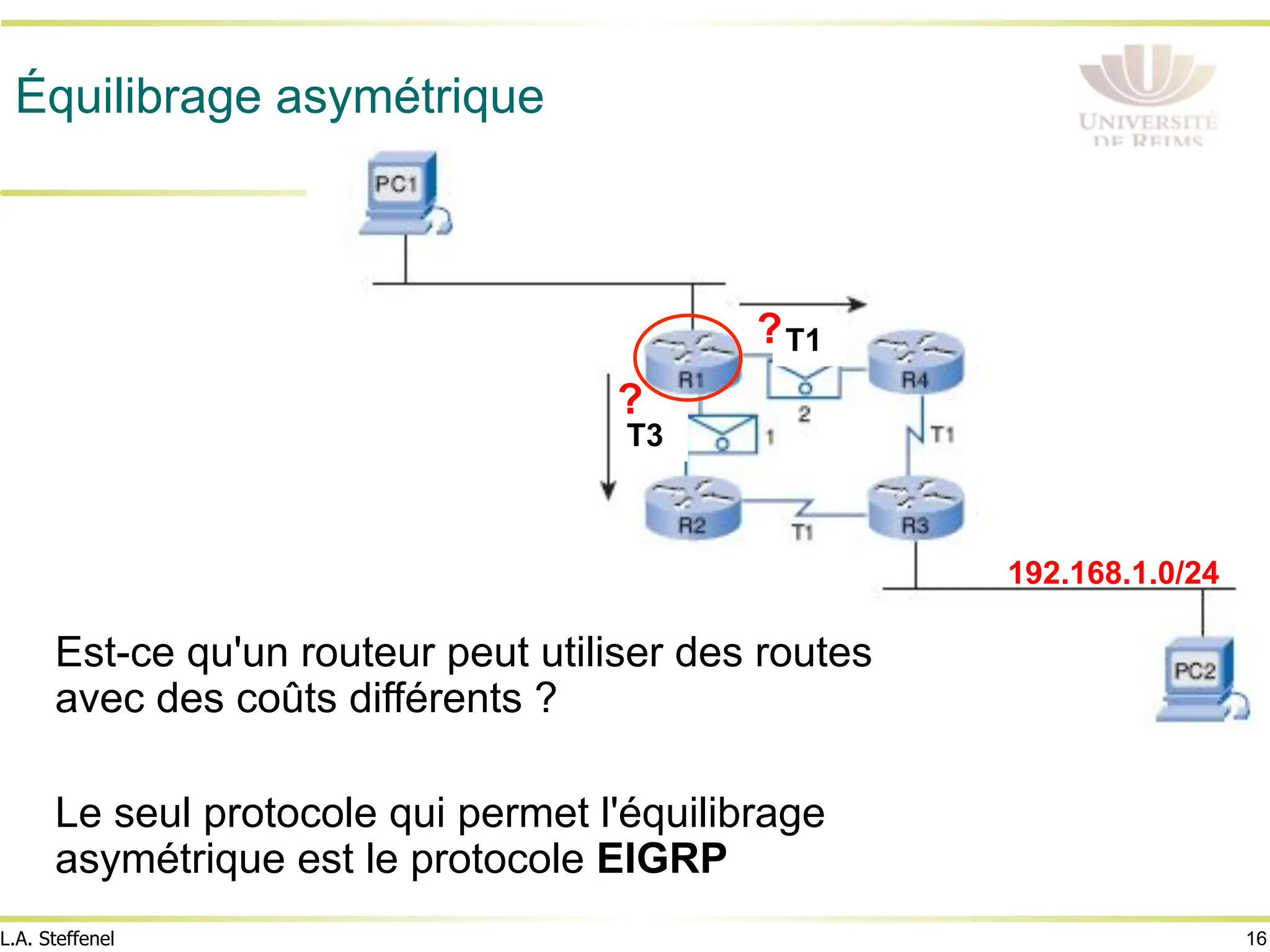 16
L.A. Steffenel
Équilibrage asymétrique
T1
T3
Est-ce qu'un routeur peut utiliser des routes
avec des coûts différents ?
Le seul protocole qui permet l'équilibrage
asymétrique est le protocole EIGRP
192.168.1.0/24
?
?
 