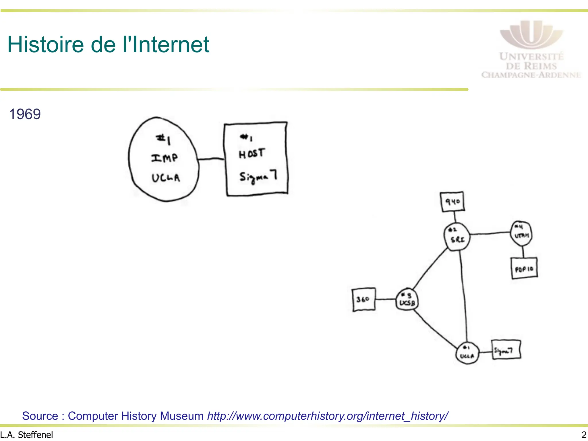 2
L.A. Steffenel
Histoire de l'Internet
1969
Source : Computer History Museum http://www.computerhistory.org/internet_history/
 