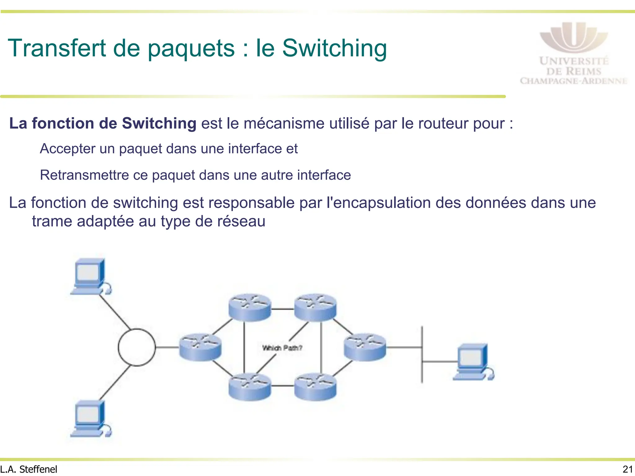 21
L.A. Steffenel
Transfert de paquets : le Switching
La fonction de Switching est le mécanisme utilisé par le routeur pour :
Accepter un paquet dans une interface et
Retransmettre ce paquet dans une autre interface
La fonction de switching est responsable par l'encapsulation des données dans une
trame adaptée au type de réseau
 