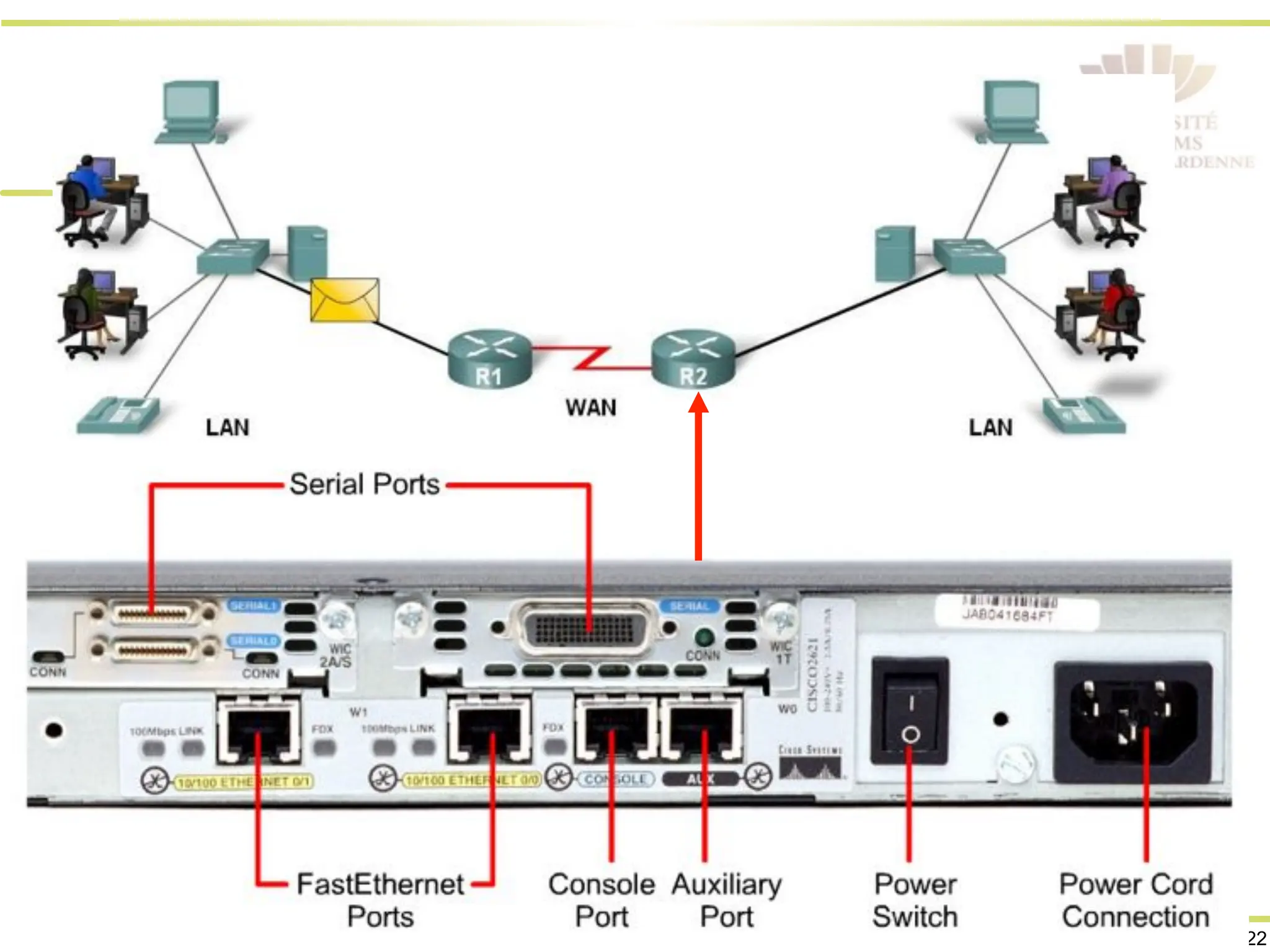 22
L.A. Steffenel
22
 