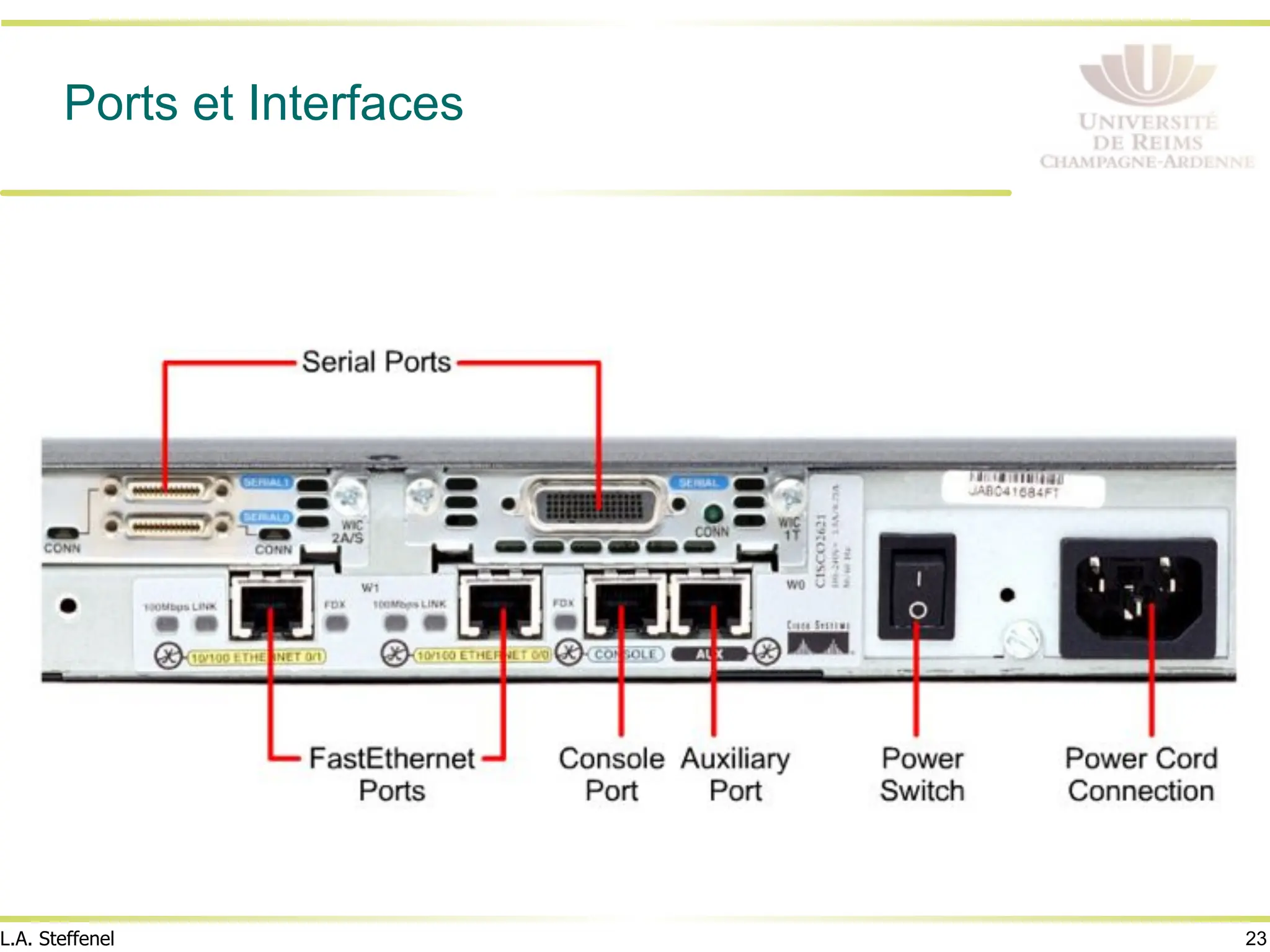 23
L.A. Steffenel
Ports et Interfaces
 