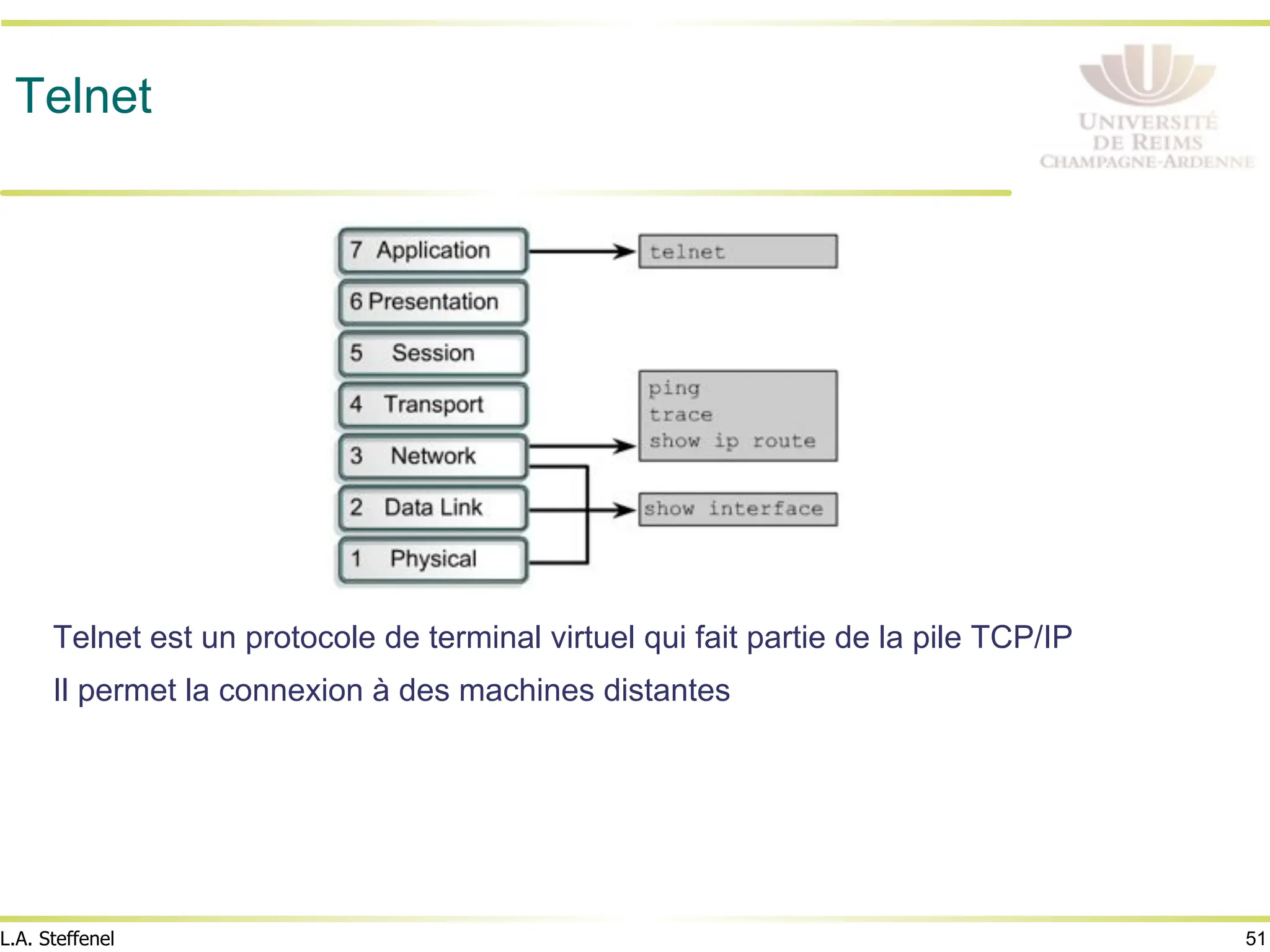 51
L.A. Steffenel
Telnet
Telnet est un protocole de terminal virtuel qui fait partie de la pile TCP/IP
Il permet la connexion à des machines distantes
 