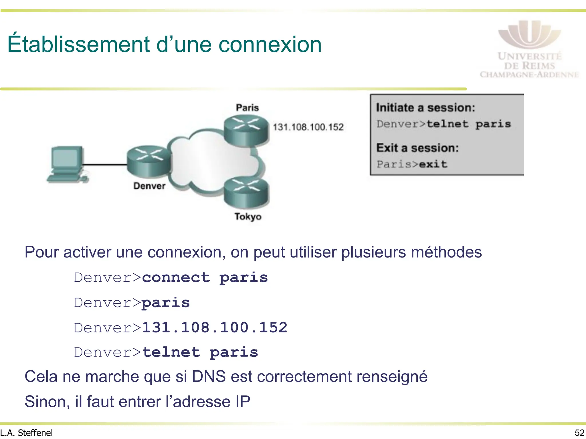 52
L.A. Steffenel
Établissement d’une connexion
Pour activer une connexion, on peut utiliser plusieurs méthodes
Denver>connect paris
Denver>paris
Denver>131.108.100.152
Denver>telnet paris
Cela ne marche que si DNS est correctement renseigné
Sinon, il faut entrer l’adresse IP
 