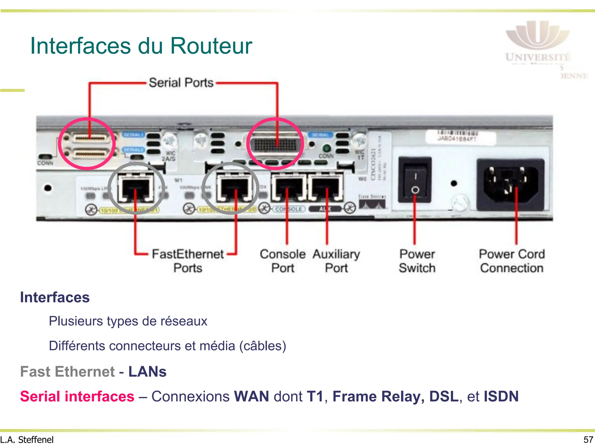 57
L.A. Steffenel
Interfaces du Routeur
Interfaces
Plusieurs types de réseaux
Différents connecteurs et média (câbles)
Fast Ethernet - LANs
Serial interfaces – Connexions WAN dont T1, Frame Relay, DSL, et ISDN
 