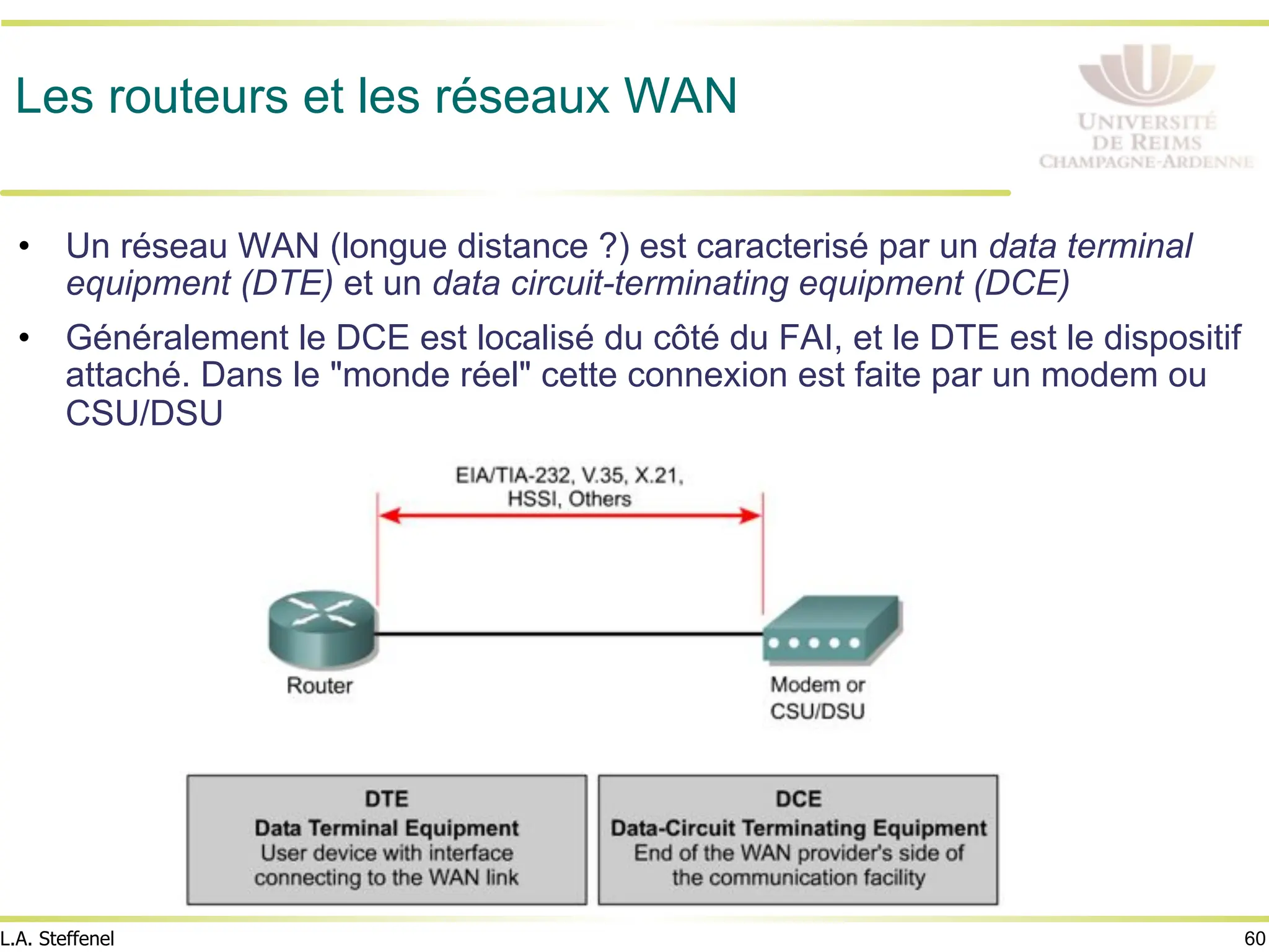 60
L.A. Steffenel
Les routeurs et les réseaux WAN
• Un réseau WAN (longue distance ?) est caracterisé par un data terminal
equipment (DTE) et un data circuit-terminating equipment (DCE)
• Généralement le DCE est localisé du côté du FAI, et le DTE est le dispositif
attaché. Dans le "monde réel" cette connexion est faite par un modem ou
CSU/DSU
 