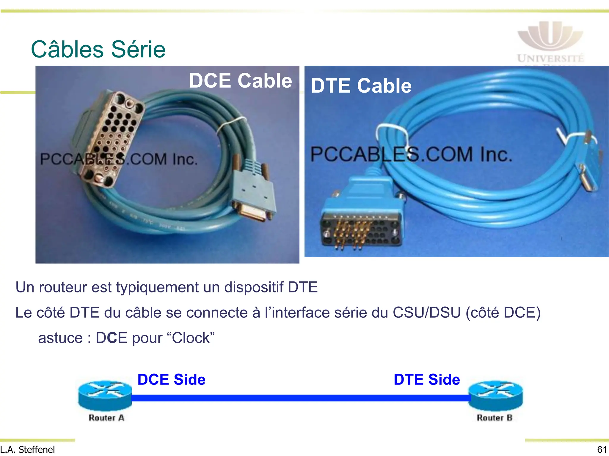 61
L.A. Steffenel
Câbles Série
Un routeur est typiquement un dispositif DTE
Le côté DTE du câble se connecte à l’interface série du CSU/DSU (côté DCE)
astuce : DCE pour “Clock”
DCE Side DTE Side
DCE Cable DTE Cable
 