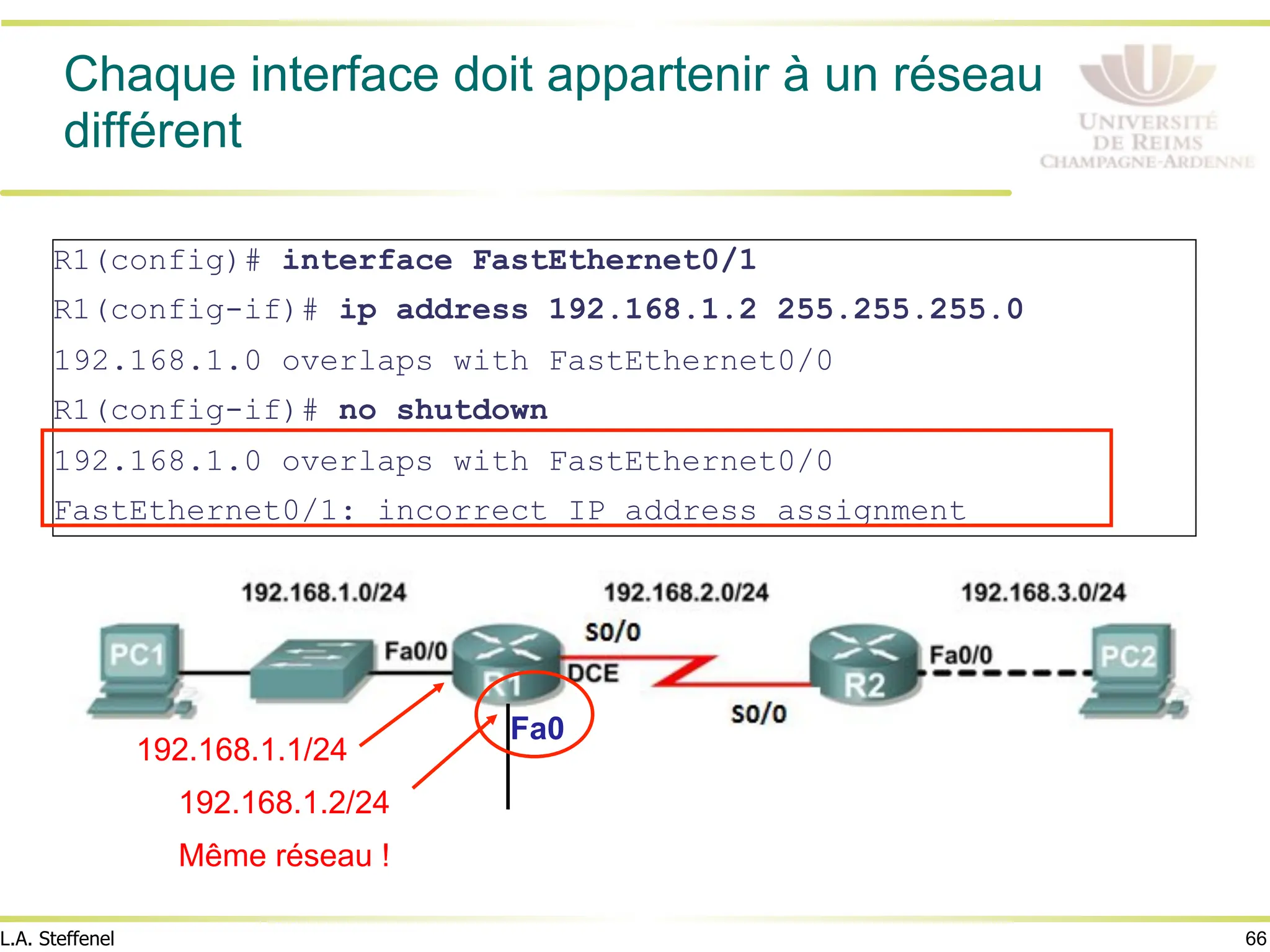 66
L.A. Steffenel
Chaque interface doit appartenir à un réseau
différent
R1(config)# interface FastEthernet0/1
R1(config-if)# ip address 192.168.1.2 255.255.255.0
192.168.1.0 overlaps with FastEthernet0/0
R1(config-if)# no shutdown
192.168.1.0 overlaps with FastEthernet0/0
FastEthernet0/1: incorrect IP address assignment
Fa0/1
192.168.1.1/24
192.168.1.2/24
Même réseau !
 