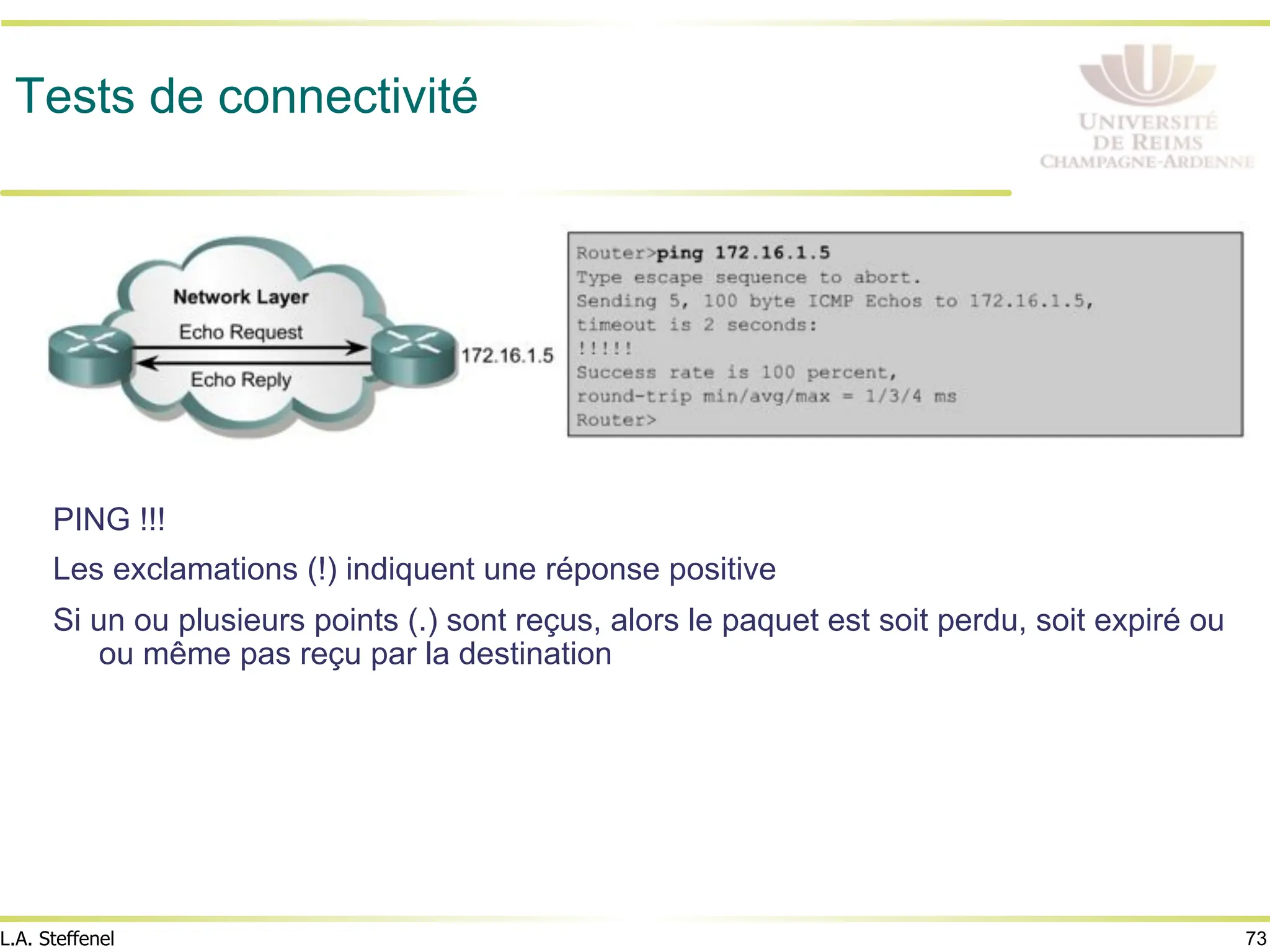 73
L.A. Steffenel
Tests de connectivité
PING !!!
Les exclamations (!) indiquent une réponse positive
Si un ou plusieurs points (.) sont reçus, alors le paquet est soit perdu, soit expiré ou
ou même pas reçu par la destination
 