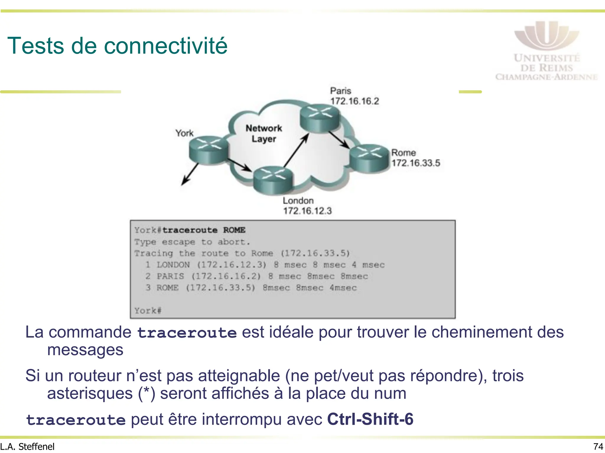 74
L.A. Steffenel
Tests de connectivité
La commande traceroute est idéale pour trouver le cheminement des
messages
Si un routeur n’est pas atteignable (ne pet/veut pas répondre), trois
asterisques (*) seront affichés à la place du num
traceroute peut être interrompu avec Ctrl-Shift-6
 