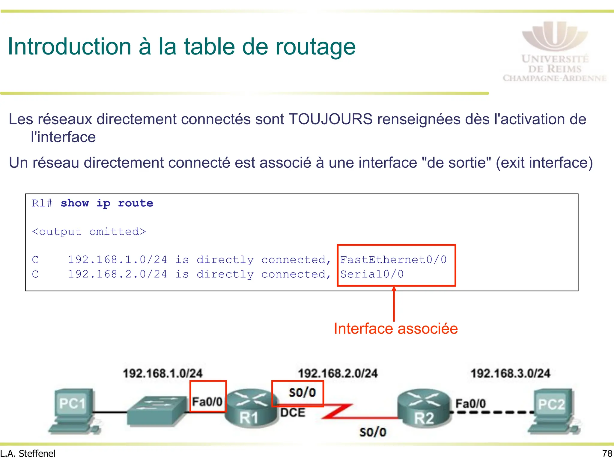 78
L.A. Steffenel
Introduction à la table de routage
Les réseaux directement connectés sont TOUJOURS renseignées dès l'activation de
l'interface
Un réseau directement connecté est associé à une interface "de sortie" (exit interface)
R1# show ip route
<output omitted>
C 192.168.1.0/24 is directly connected, FastEthernet0/0
C 192.168.2.0/24 is directly connected, Serial0/0
Interface associée
 