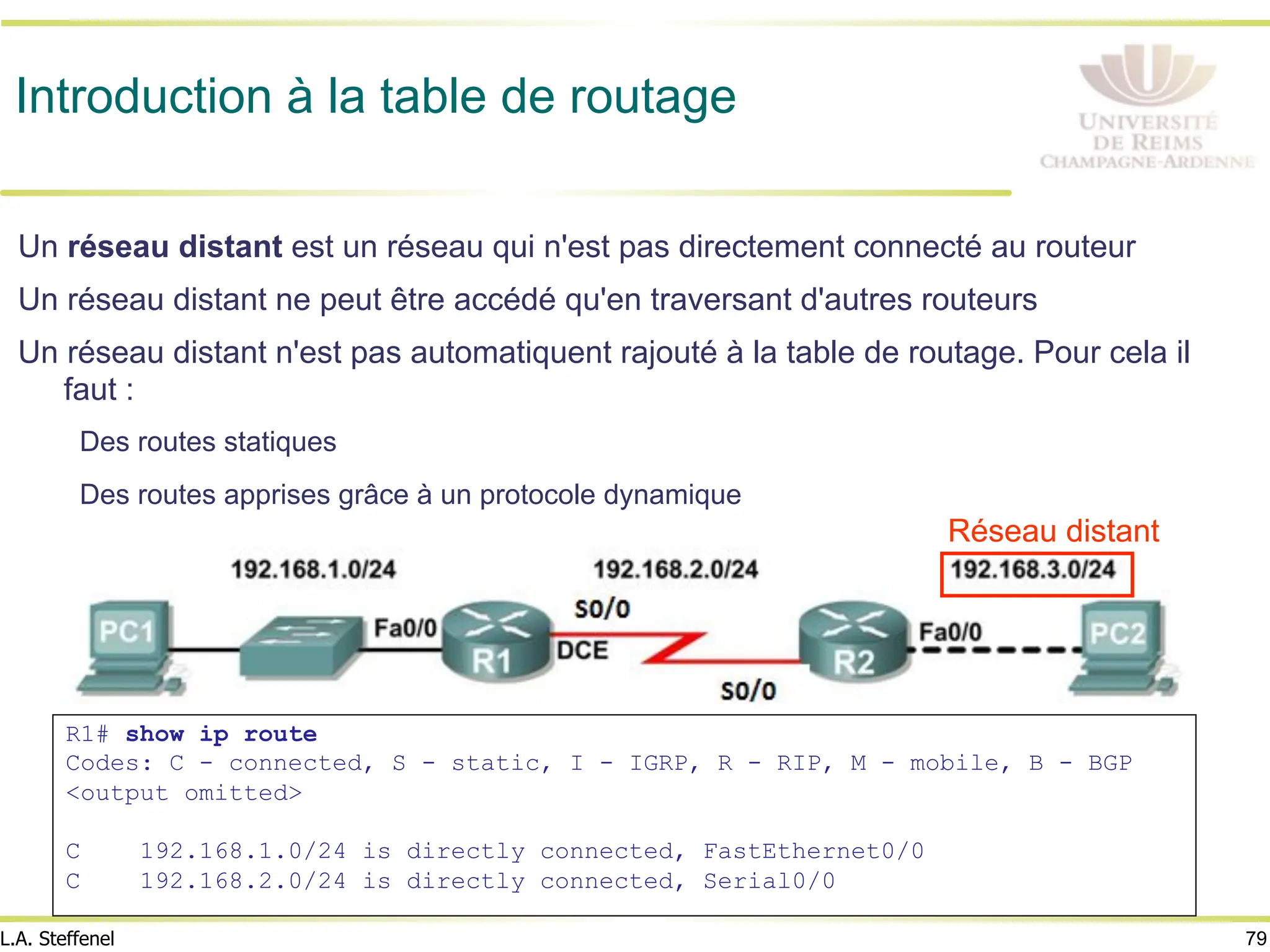 79
L.A. Steffenel
Introduction à la table de routage
Un réseau distant est un réseau qui n'est pas directement connecté au routeur
Un réseau distant ne peut être accédé qu'en traversant d'autres routeurs
Un réseau distant n'est pas automatiquent rajouté à la table de routage. Pour cela il
faut :
Des routes statiques
Des routes apprises grâce à un protocole dynamique
R1# show ip route
Codes: C - connected, S - static, I - IGRP, R - RIP, M - mobile, B - BGP
<output omitted>
C 192.168.1.0/24 is directly connected, FastEthernet0/0
C 192.168.2.0/24 is directly connected, Serial0/0
Réseau distant
 