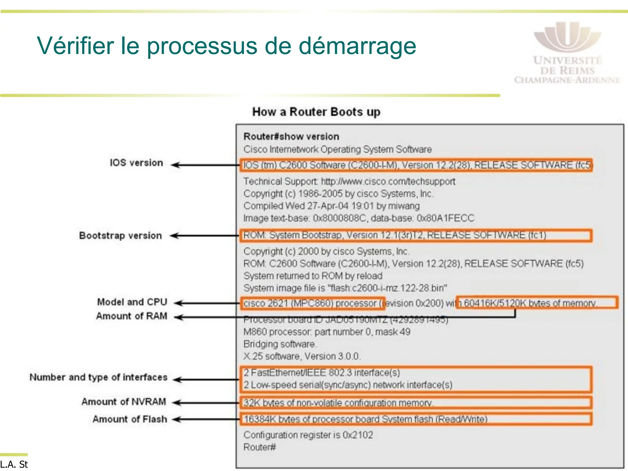 9
L.A. Steffenel
Vérifier le processus de démarrage
 