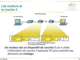 10
L.A. Steffenel
Les routeurs et
la couche 3
Un routeur est un dispositif de couche 3 car il utilise
l’information de couche 3 (adresse IP) pour prendre ses
décisions (le routage)
 