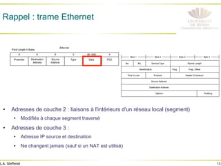 13
L.A. Steffenel
Rappel : trame Ethernet
• Adresses de couche 2 : liaisons à l'intérieurs d'un réseau local (segment)
• Modifiés à chaque segment traversé
• Adresses de couche 3 :
• Adresse IP source et destination
• Ne changent jamais (sauf si un NAT est utilisé)
 