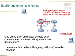 15
L.A. Steffenel
Équilibrage entre les chemins
Que arrive-t-il si un routeur détecte deux
chemins avec la même métrique vers une
destination ?
Le routeur fera de l'équilibrage (symétrique) entre les
chemins
Pour atteindre le réseau
192.168.1.0/24 on a 2 sauts en
allant par R2 et 2 sauts par R4
192.168.1.0/24
?
?
 