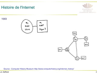 2
L.A. Steffenel
Histoire de l'Internet
1969
Source : Computer History Museum http://www.computerhistory.org/internet_history/
 