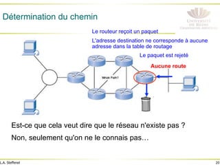 20
L.A. Steffenel
Détermination du chemin
Le routeur reçoit un paquet
L'adresse destination ne corresponde à aucune
adresse dans la table de routage
Le paquet est rejeté
Aucune route
Est-ce que cela veut dire que le réseau n'existe pas ?
Non, seulement qu'on ne le connais pas…
 
