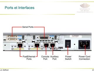23
L.A. Steffenel
Ports et Interfaces
 