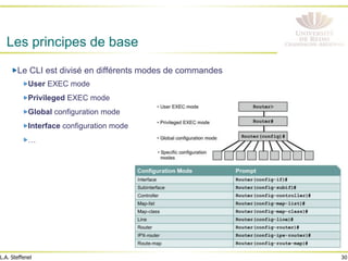 30
L.A. Steffenel
Les principes de base
" Le CLI est divisé en différents modes de commandes
" User EXEC mode
" Privileged EXEC mode
" Global configuration mode
" Interface configuration mode
" …
 