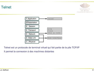 51
L.A. Steffenel
Telnet
Telnet est un protocole de terminal virtuel qui fait partie de la pile TCP/IP
Il permet la connexion à des machines distantes
 