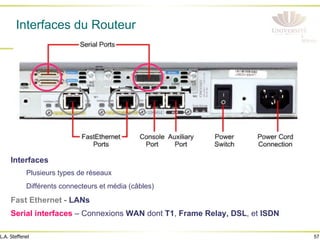57
L.A. Steffenel
Interfaces du Routeur
Interfaces
Plusieurs types de réseaux
Différents connecteurs et média (câbles)
Fast Ethernet - LANs
Serial interfaces – Connexions WAN dont T1, Frame Relay, DSL, et ISDN
 