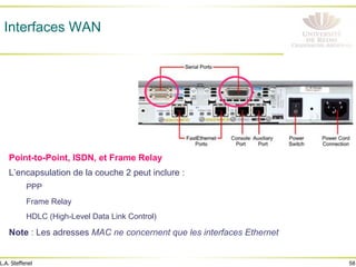 58
L.A. Steffenel
Interfaces WAN
Point-to-Point, ISDN, et Frame Relay
L’encapsulation de la couche 2 peut inclure :
PPP
Frame Relay
HDLC (High-Level Data Link Control)
Note : Les adresses MAC ne concernent que les interfaces Ethernet
 