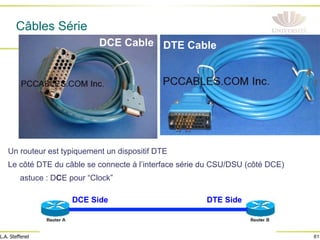 61
L.A. Steffenel
Câbles Série
Un routeur est typiquement un dispositif DTE
Le côté DTE du câble se connecte à l’interface série du CSU/DSU (côté DCE)
astuce : DCE pour “Clock”
DCE Side DTE Side
DCE Cable DTE Cable
 