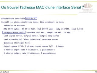 72
L.A. Steffenel
Où trouver l'adresse MAC d'une interface Serial ?
Router>show interface serial 0
Serial0 is administratively down, line protocol is down
Hardware is HD64570
MTU 1500 bytes, BW 1544 Kbit, DLY 20000 usec, rely 255/255, load 1/255
Encapsulation HDLC, loopback not set, keepalive set (10 sec)
Last input never, output never, output hang never
Last clearing of "show interface" counters never
Queueing strategy: fifo
Output queue 0/40, 0 drops; input queue 0/75, 0 drops
5 minute input rate 0 bits/sec, 0 packets/sec
5 minute output rate 0 bits/sec, 0 packets/sec
 