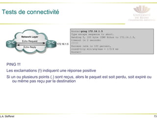 73
L.A. Steffenel
Tests de connectivité
PING !!!
Les exclamations (!) indiquent une réponse positive
Si un ou plusieurs points (.) sont reçus, alors le paquet est soit perdu, soit expiré ou
ou même pas reçu par la destination
 