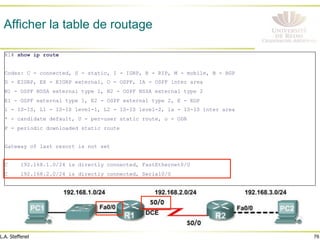 76
L.A. Steffenel
Afficher la table de routage
R1# show ip route
Codes: C - connected, S - static, I - IGRP, R - RIP, M - mobile, B - BGP
D - EIGRP, EX - EIGRP external, O - OSPF, IA - OSPF inter area
N1 - OSPF NSSA external type 1, N2 - OSPF NSSA external type 2
E1 - OSPF external type 1, E2 - OSPF external type 2, E - EGP
i - IS-IS, L1 - IS-IS level-1, L2 - IS-IS level-2, ia - IS-IS inter area
* - candidate default, U - per-user static route, o - ODR
P - periodic downloaded static route
Gateway of last resort is not set
C 192.168.1.0/24 is directly connected, FastEthernet0/0
C 192.168.2.0/24 is directly connected, Serial0/0
 