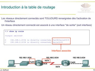 78
L.A. Steffenel
Introduction à la table de routage
Les réseaux directement connectés sont TOUJOURS renseignées dès l'activation de
l'interface
Un réseau directement connecté est associé à une interface "de sortie" (exit interface)
R1# show ip route
<output omitted>
C 192.168.1.0/24 is directly connected, FastEthernet0/0
C 192.168.2.0/24 is directly connected, Serial0/0
Interface associée
 