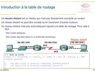 79
L.A. Steffenel
Introduction à la table de routage
Un réseau distant est un réseau qui n'est pas directement connecté au routeur
Un réseau distant ne peut être accédé qu'en traversant d'autres routeurs
Un réseau distant n'est pas automatiquent rajouté à la table de routage. Pour cela il
faut :
Des routes statiques
Des routes apprises grâce à un protocole dynamique
R1# show ip route
Codes: C - connected, S - static, I - IGRP, R - RIP, M - mobile, B - BGP
<output omitted>
C 192.168.1.0/24 is directly connected, FastEthernet0/0
C 192.168.2.0/24 is directly connected, Serial0/0
Réseau distant
 