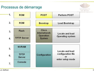 8
L.A. Steffenel
Processus de démarrage
 